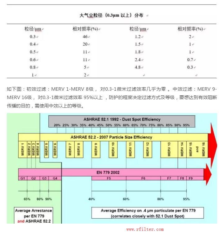 養豬場空氣過濾器