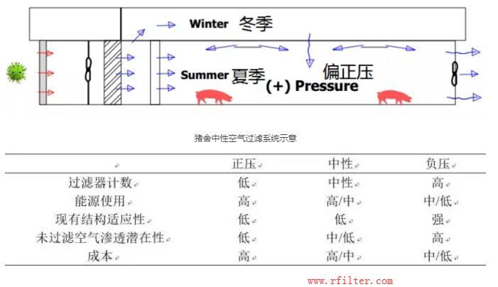 養豬場空氣過濾器